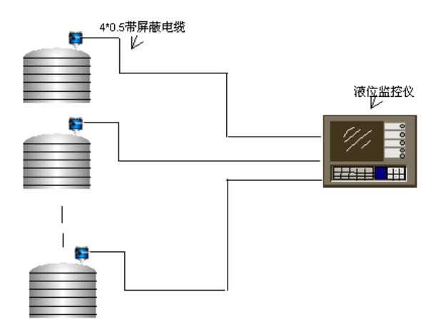 液位監(jiān)測管理系統(tǒng)示意圖